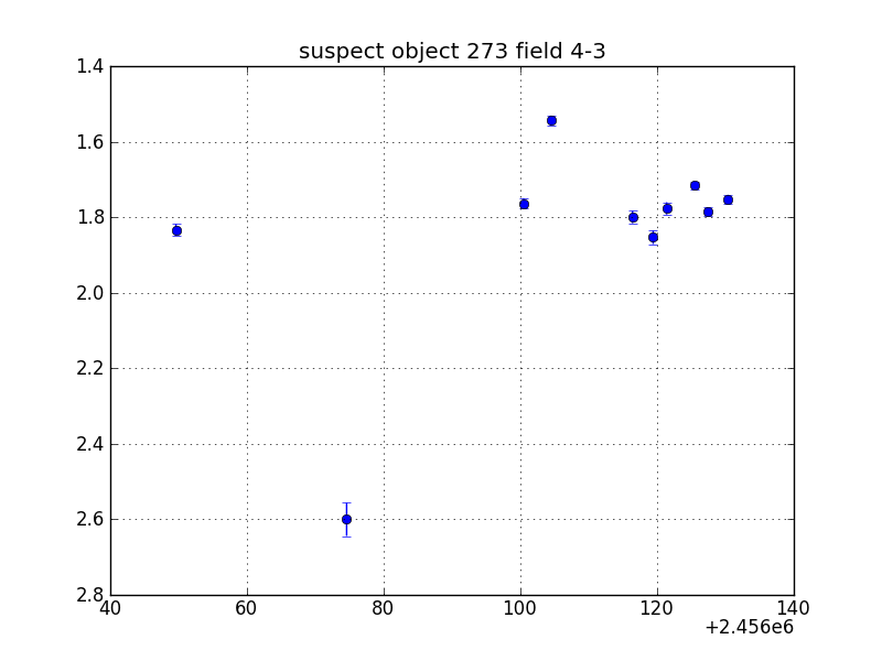 no plot available, curve is too noisy